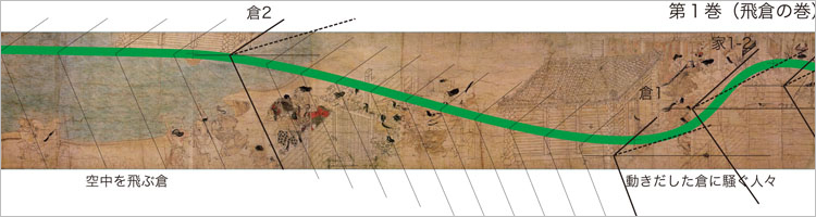 多様な分野の専門家が、図や形を扱う立場から、さまざまな研究において研鑽を重ね、その研究成果を互いに情報交換し合う場所。日本図学会
